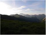 Passo di Fedaia - Rifugio Padon